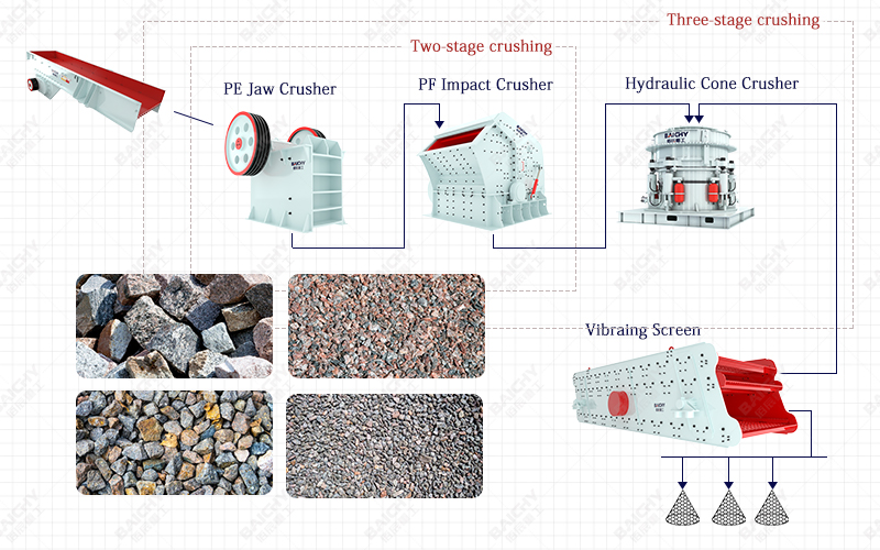 2-Ступенчатое или 3-ступенчатое дробление, как выбрать в Карьере?