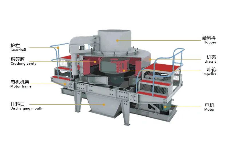 Структурная схема машины для производства песка VSI