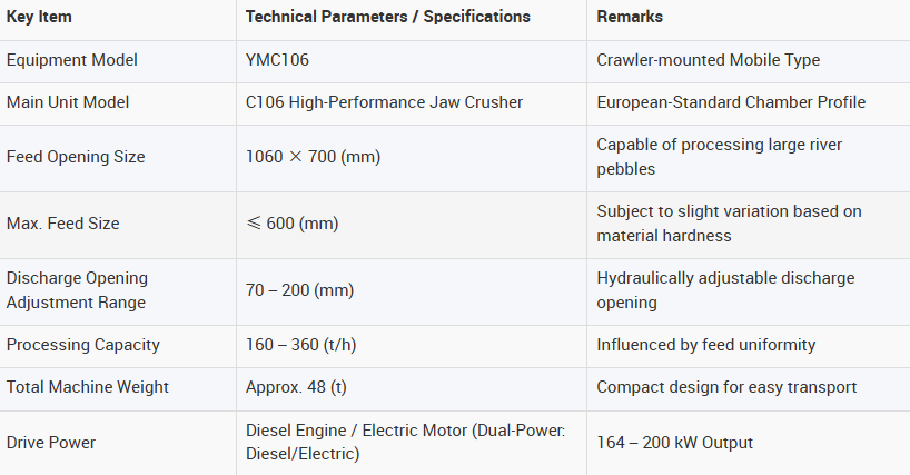 Параметры продукта